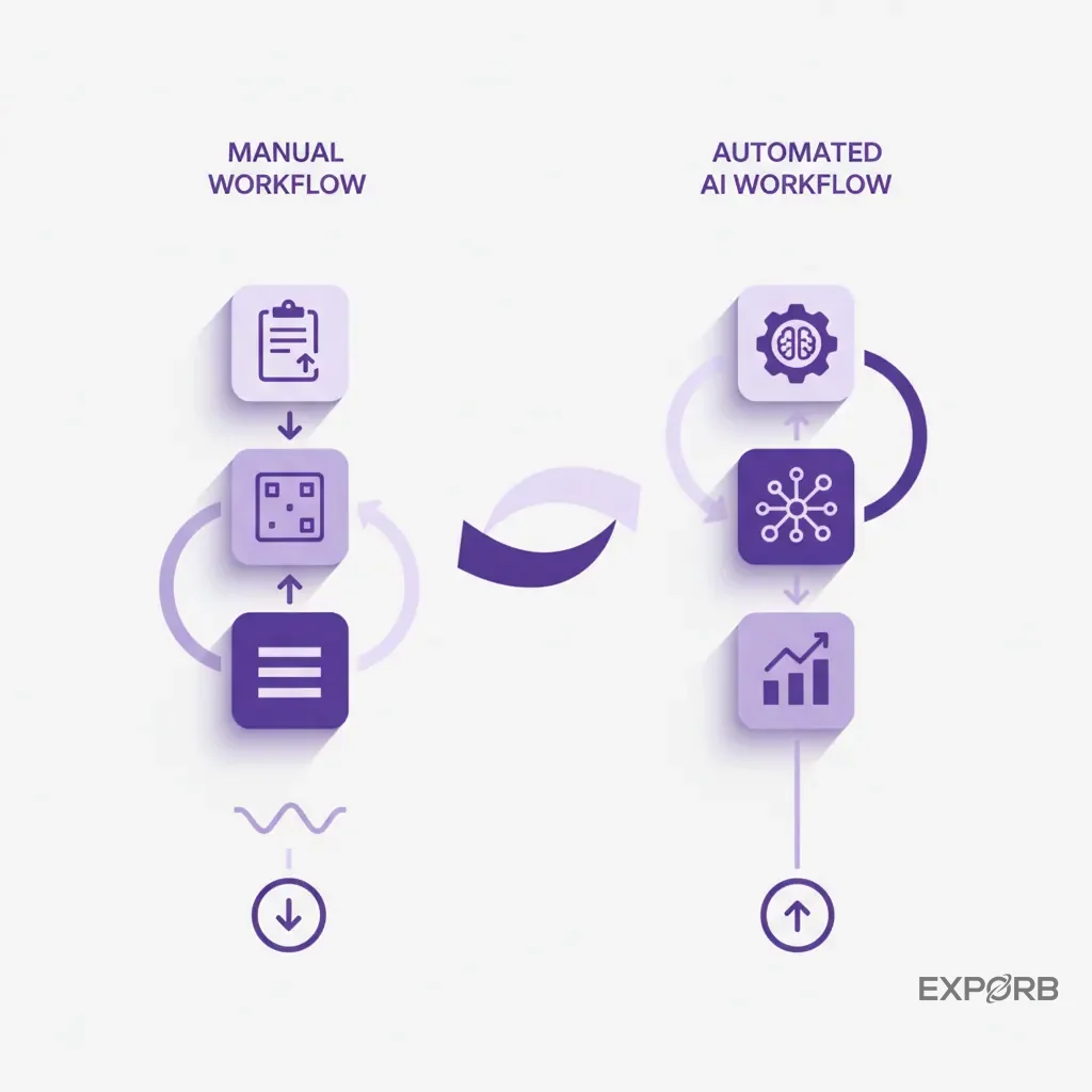 Infographic comparing a manual data entry workflow with an automated AI data intelligence workflow.