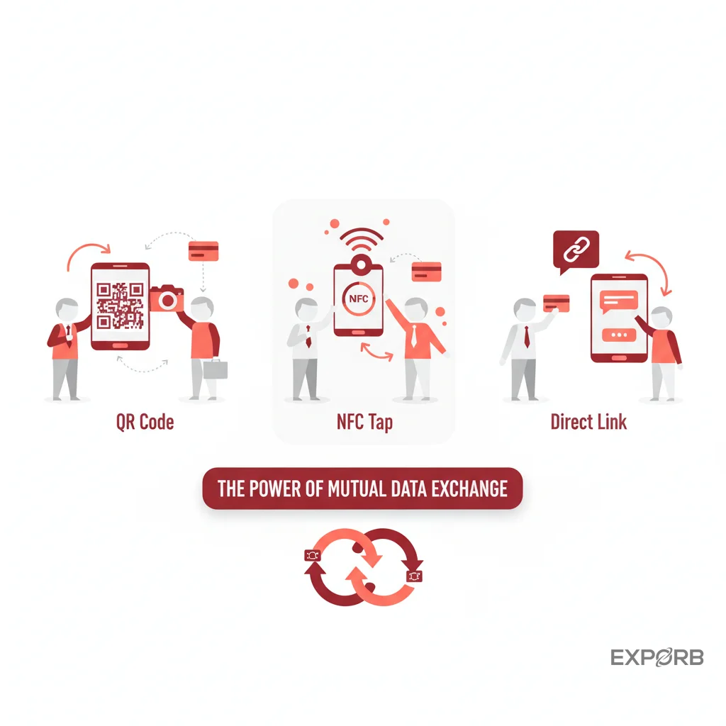 Uma comparação lado a lado mostrando recursos importantes versus recursos de "gadget" em cartões de visita digitais