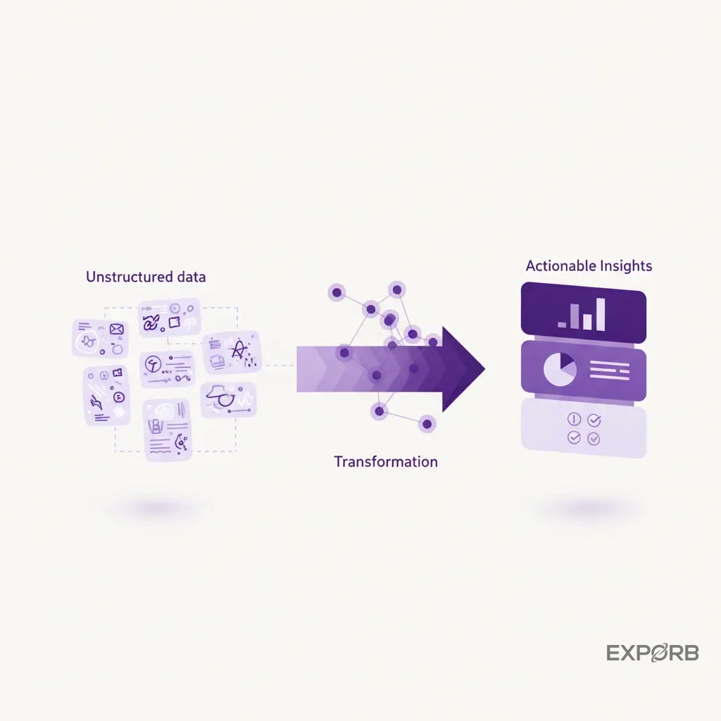 Diagram showing unstructured data (notes, cards) being transformed into structured, actionable insights.
