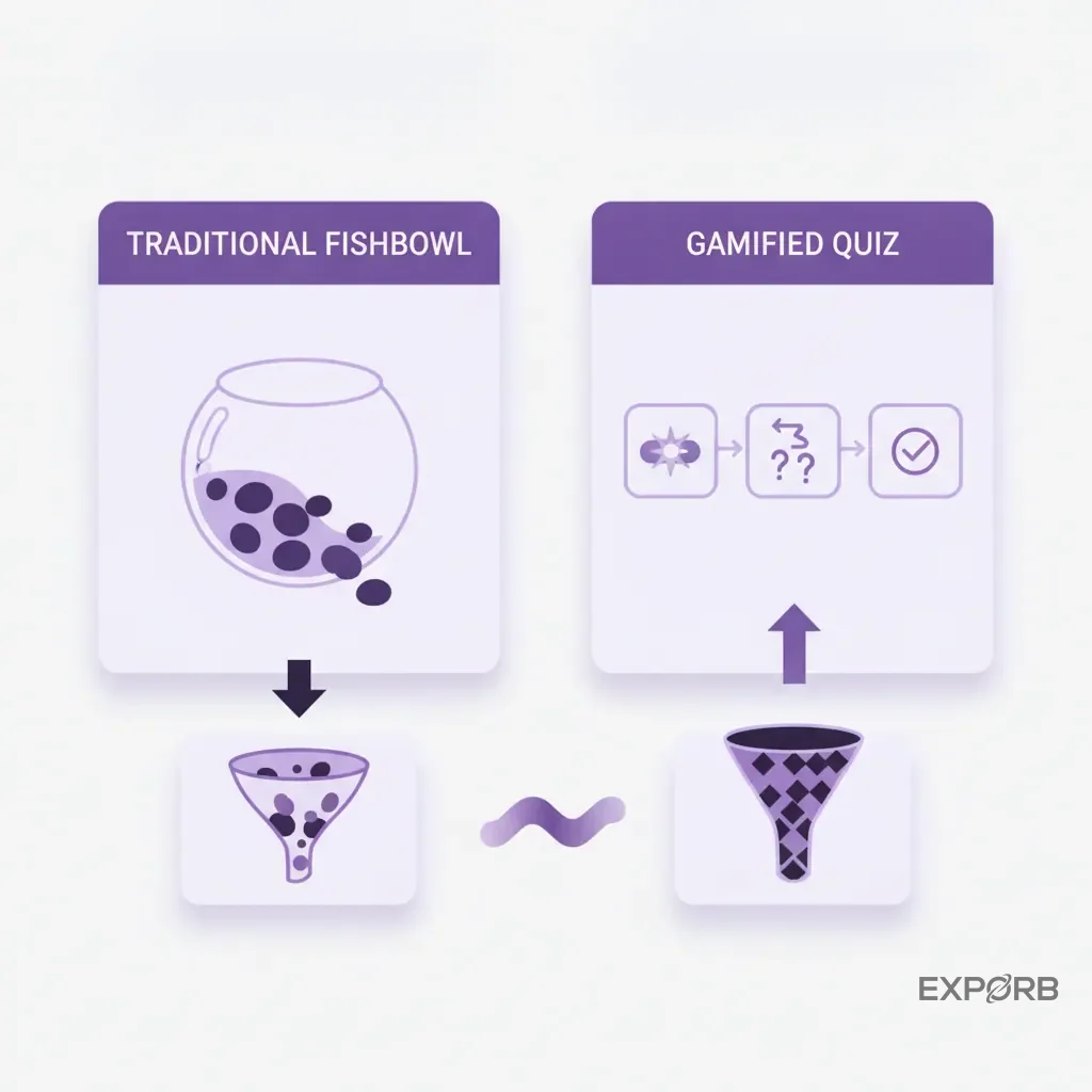 Infographic comparing a generic fishbowl lead gen tactic vs a targeted gamified quiz for lead qualification.