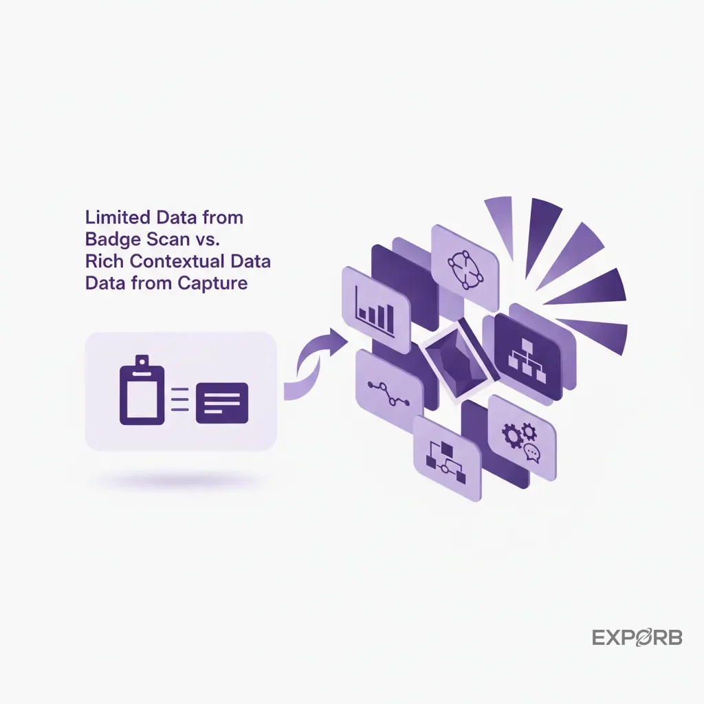 Diagram showing the limited data from a badge scan versus the rich contextual data from conversation capture